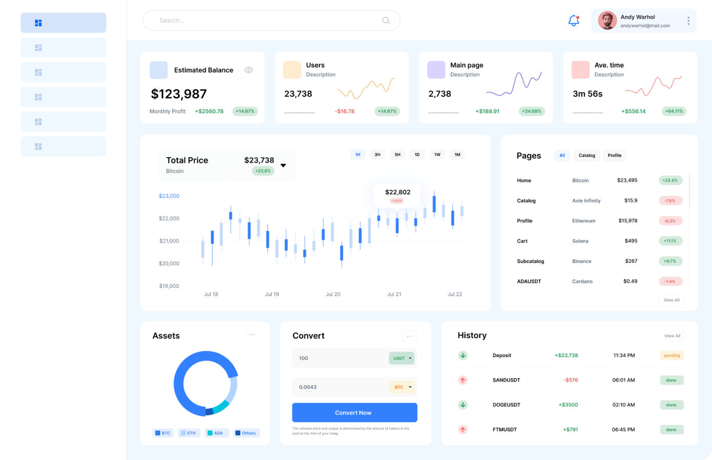 Analytics integration